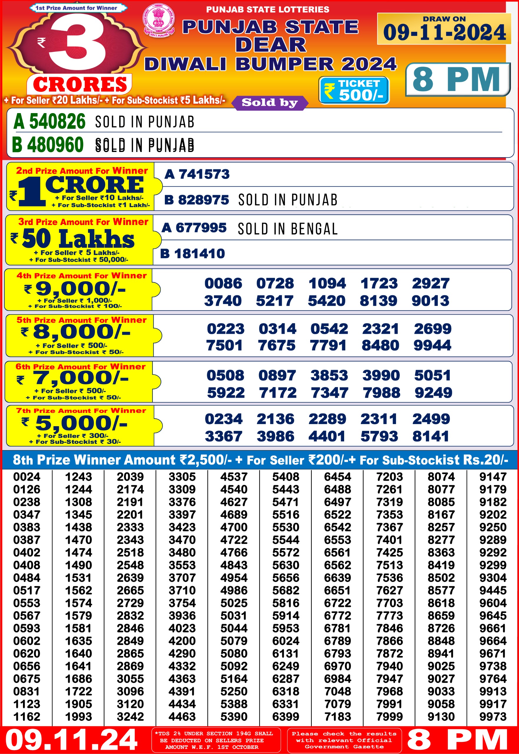 Result of Punjab Diwali Bumper 2024