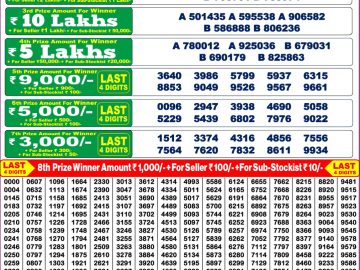 Punjab State Baisakhi Bumper 2025 Lottery Result