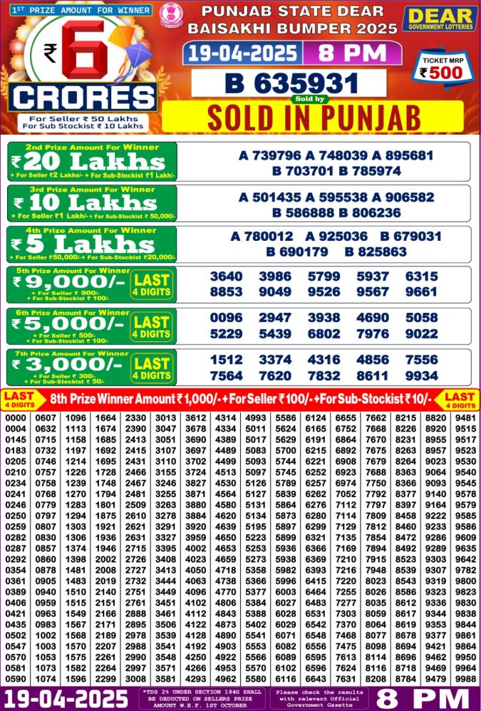 Punjab State Baisakhi Bumper 2025 Lottery Result