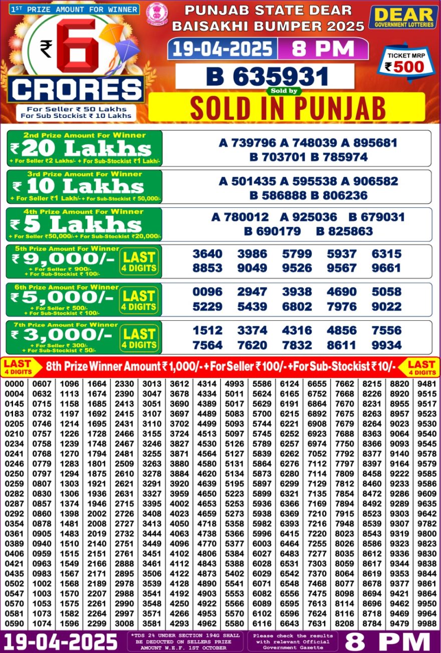 Punjab State Baisakhi Bumper 2025 Lottery Result