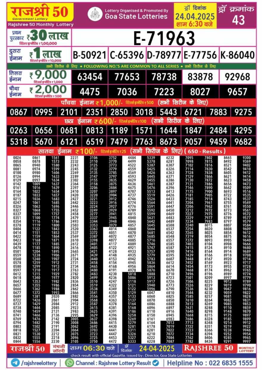 Rajshree 50 Monthly Lottery Result