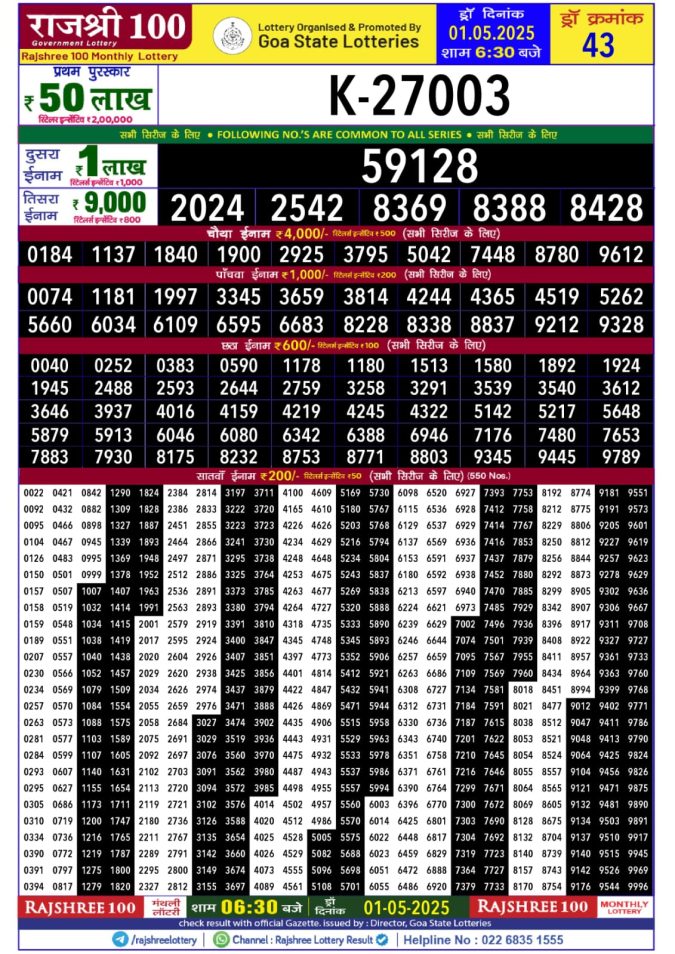 Rajshree 100 Monthly Lottery Result