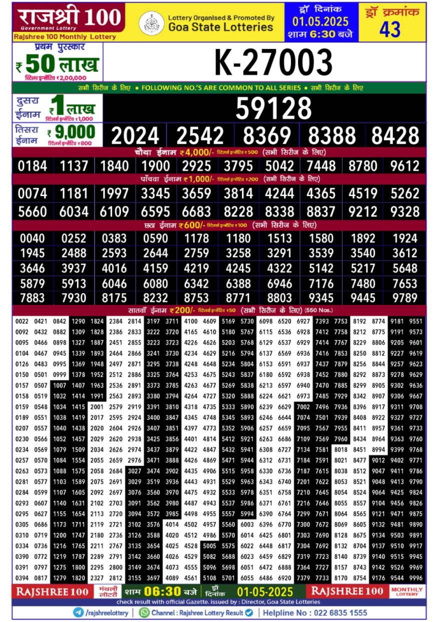 Rajshree 100 Monthly Lottery Result
