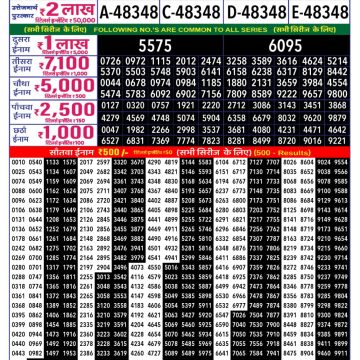 Rajshree 250 Monthly Lottery Result