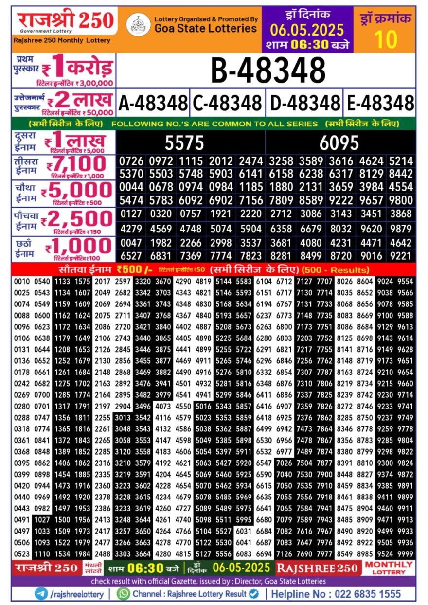 Rajshree 250 Monthly Lottery Result
