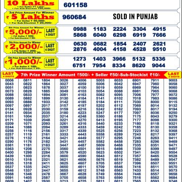 Punjab State Dear 200 Monthly Lottery Result