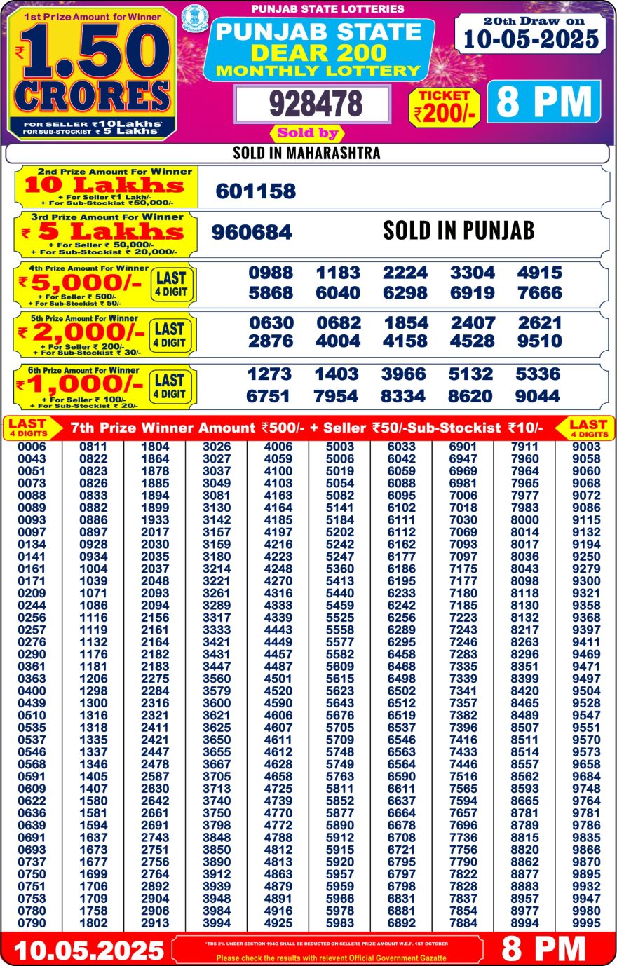 Punjab State Dear 200 Monthly Lottery Result