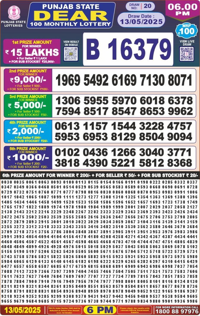 Punjab State Dear 100 Monthly Lottery Result
