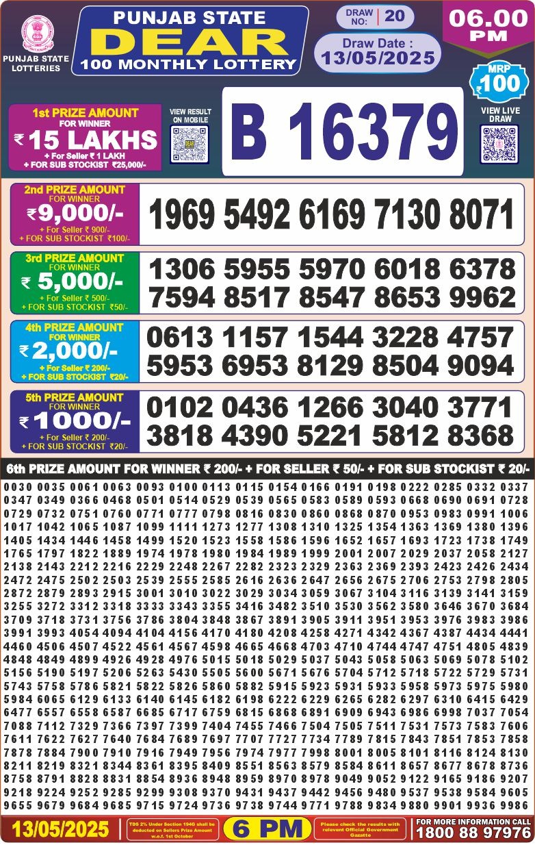 Punjab State Dear 100 Monthly Lottery Result