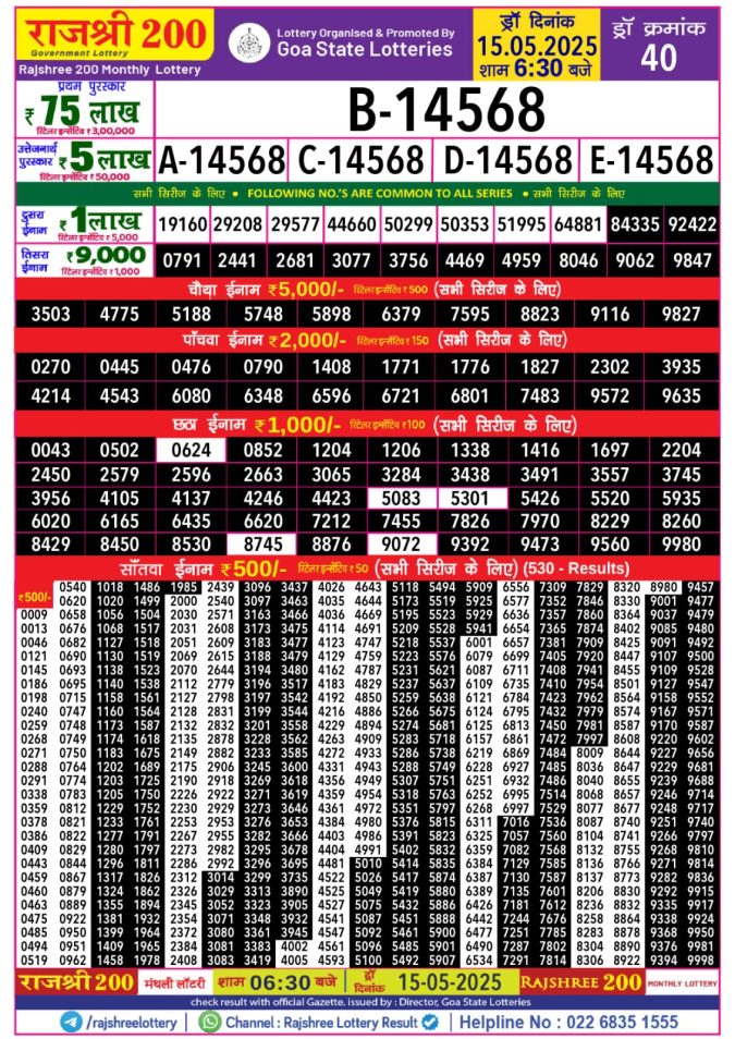 Rajshree 200 Monthly Lottery Result