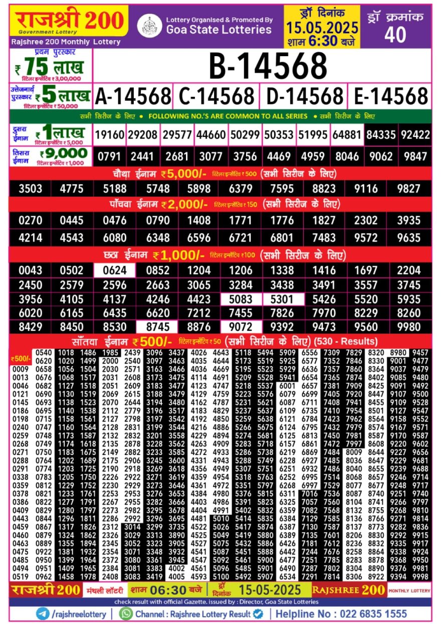 Rajshree 200 Monthly Lottery Result