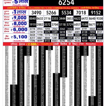 Rajshree 1000 Monthly Lottery Result