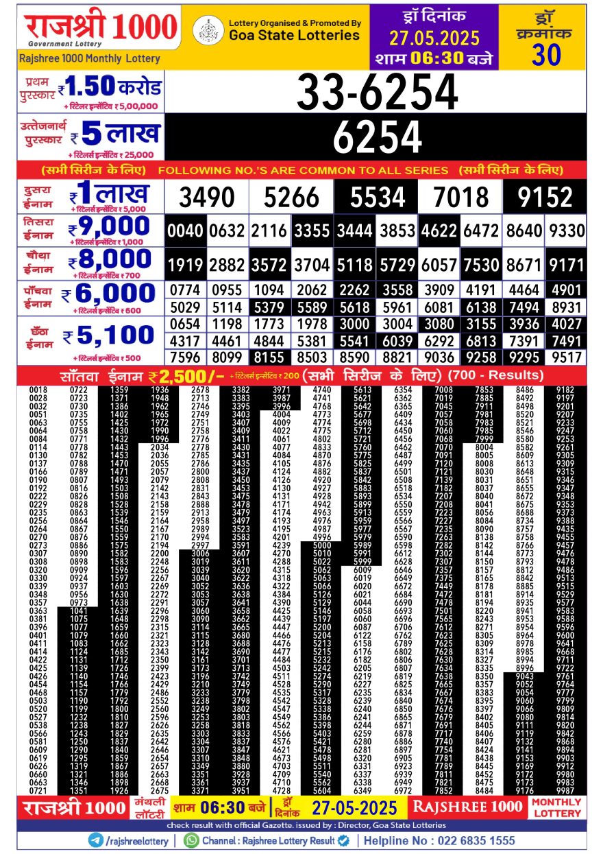 Rajshree 1000 Monthly Lottery Result