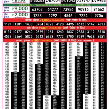 Rajshree 50 Monthly Lottery Result