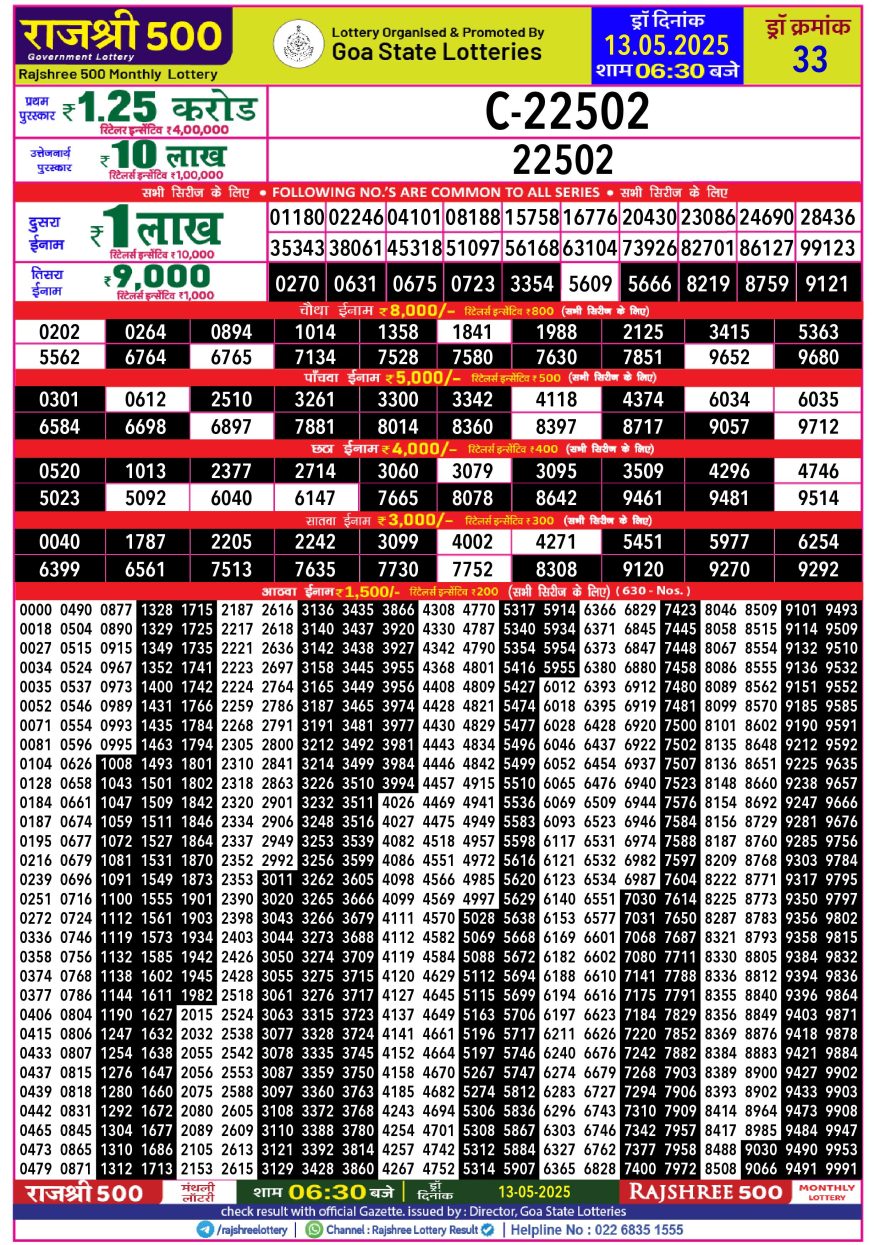 Rajshree 500 Monthly Lottery Result