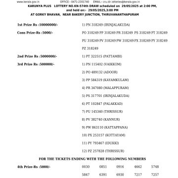 Kerala Lottery result Karunya Plus KN 574