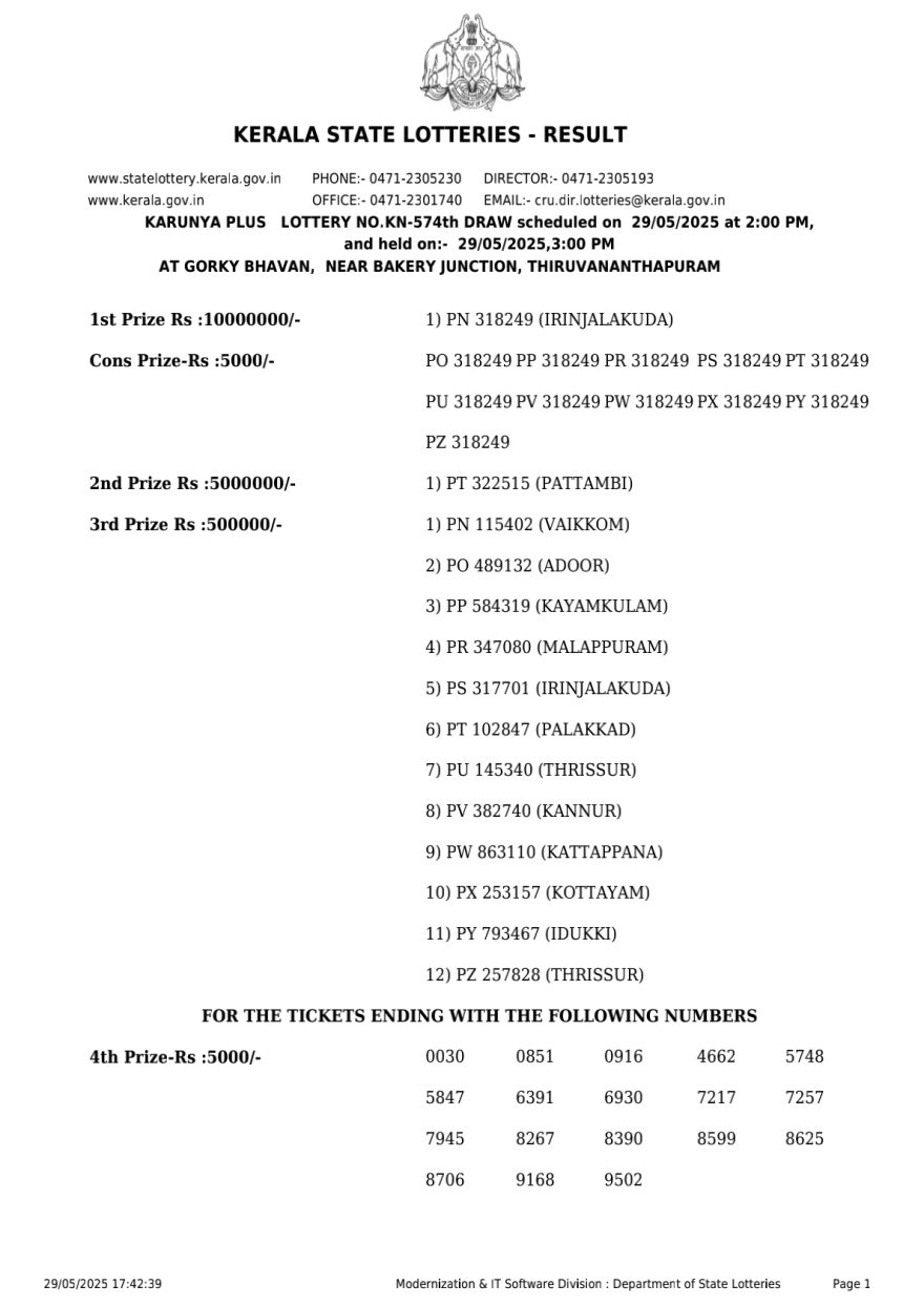 Kerala Lottery result Karunya Plus KN 574