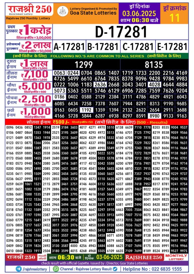 Rajshree 250 Monthly Lottery Result