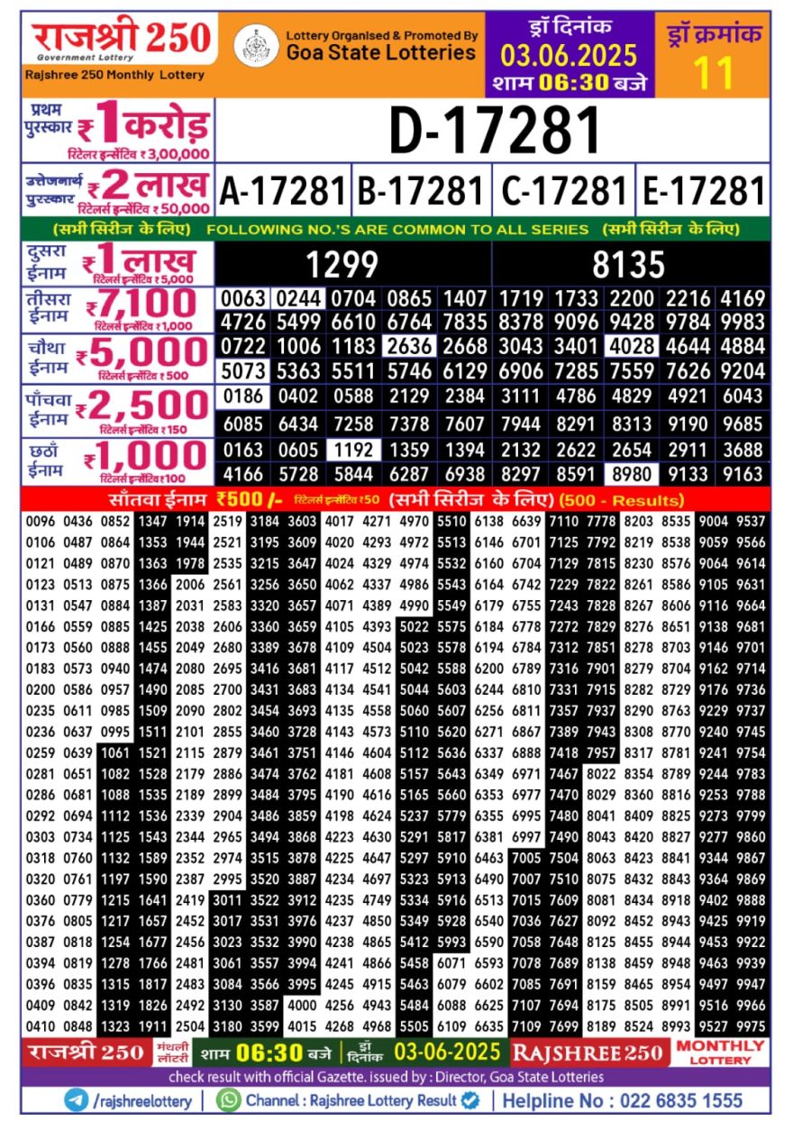 Rajshree 250 Monthly Lottery Result