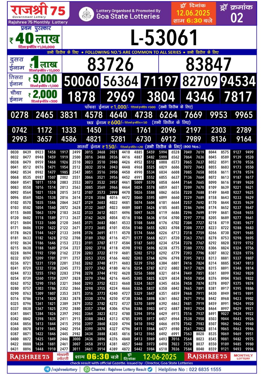 Rajshree 75 Monthly Lottery Result