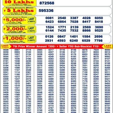 Punjab State Dear 200 Monthly Lottery Result