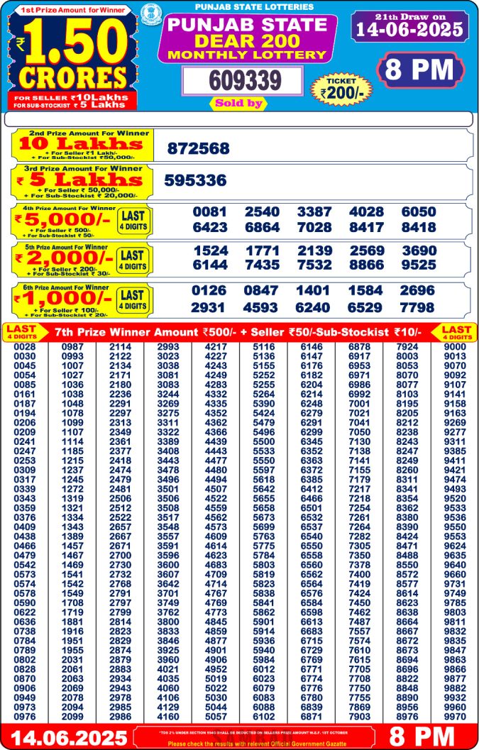 Punjab State Dear 200 Monthly Lottery Result