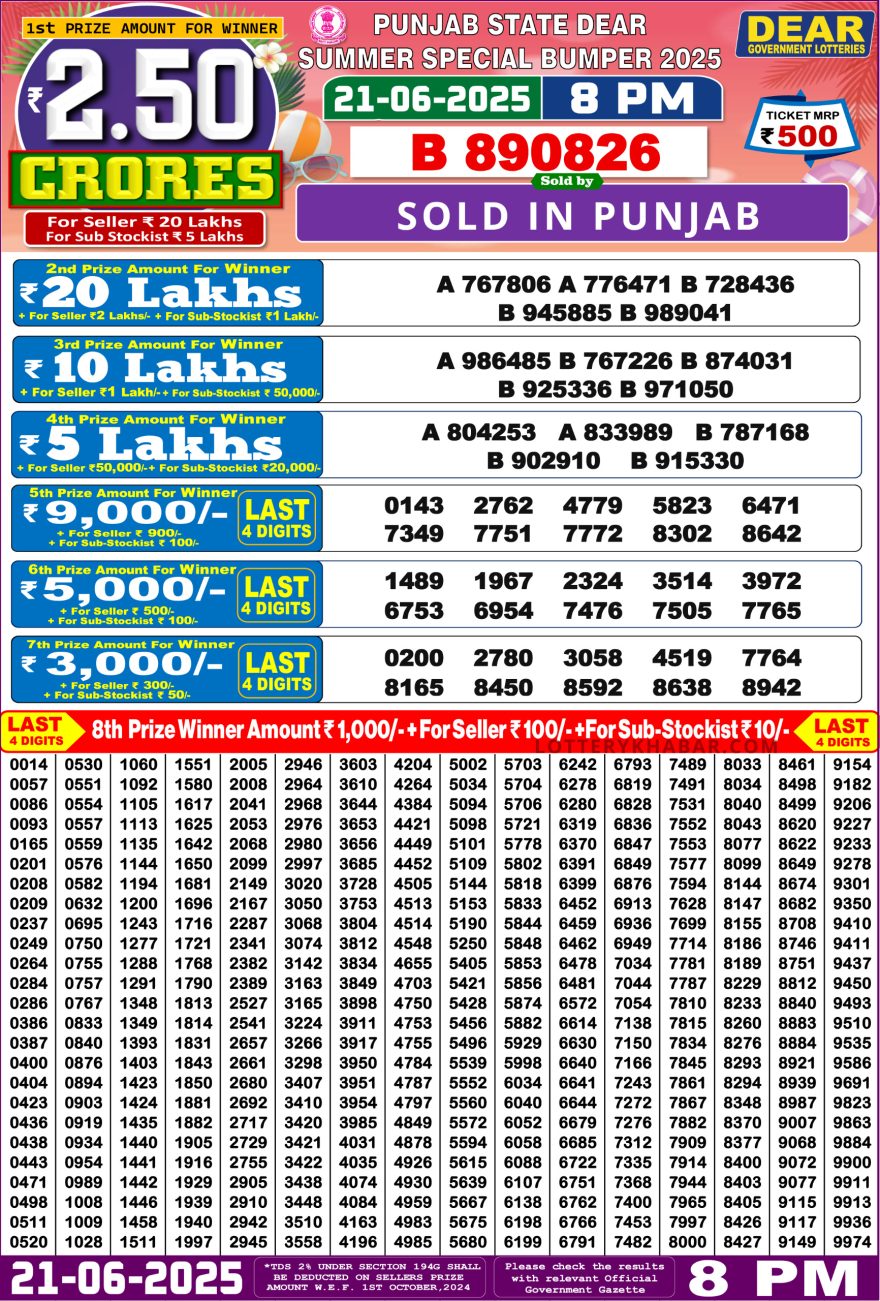 Punjab State Dear Summer Special Bumper Lottery Result