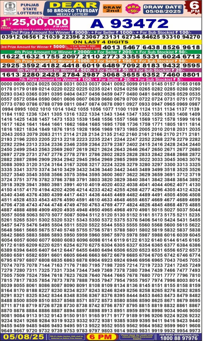 Punjab State Dear50 6pm Tuesday Weekly Lottery Result 05/08/2025