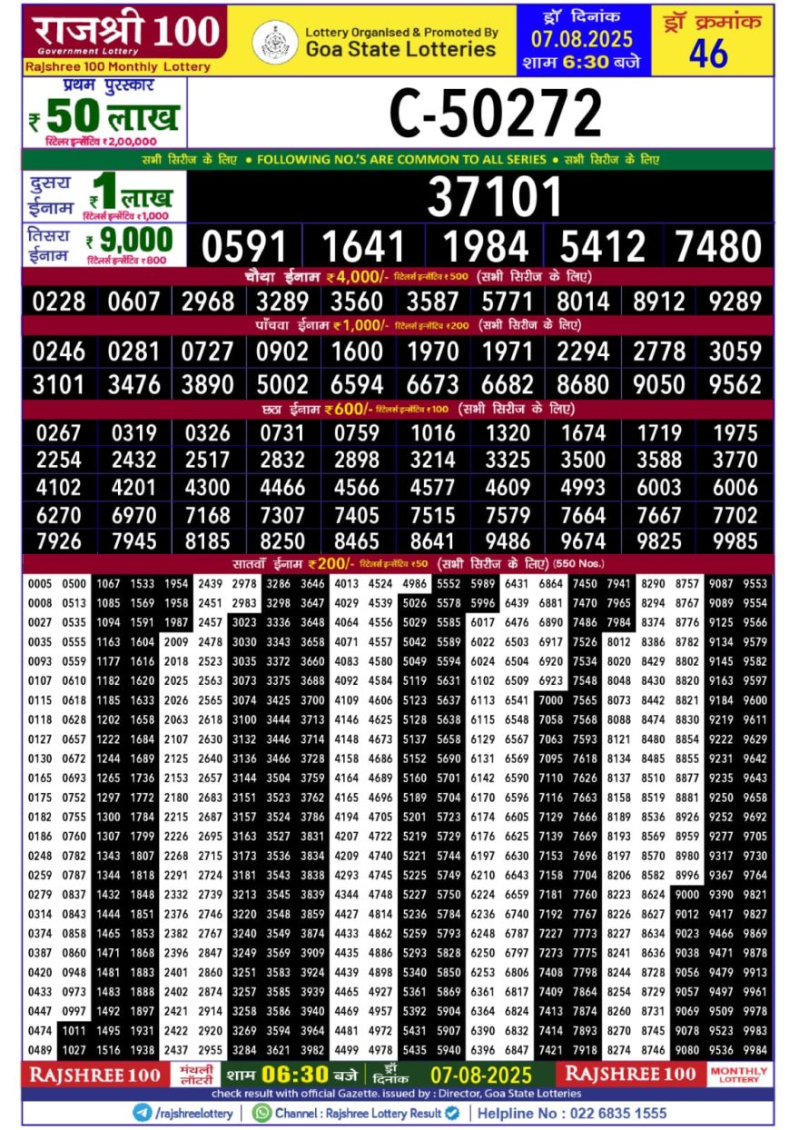 Rajshree 100 Monthly Lottery Result