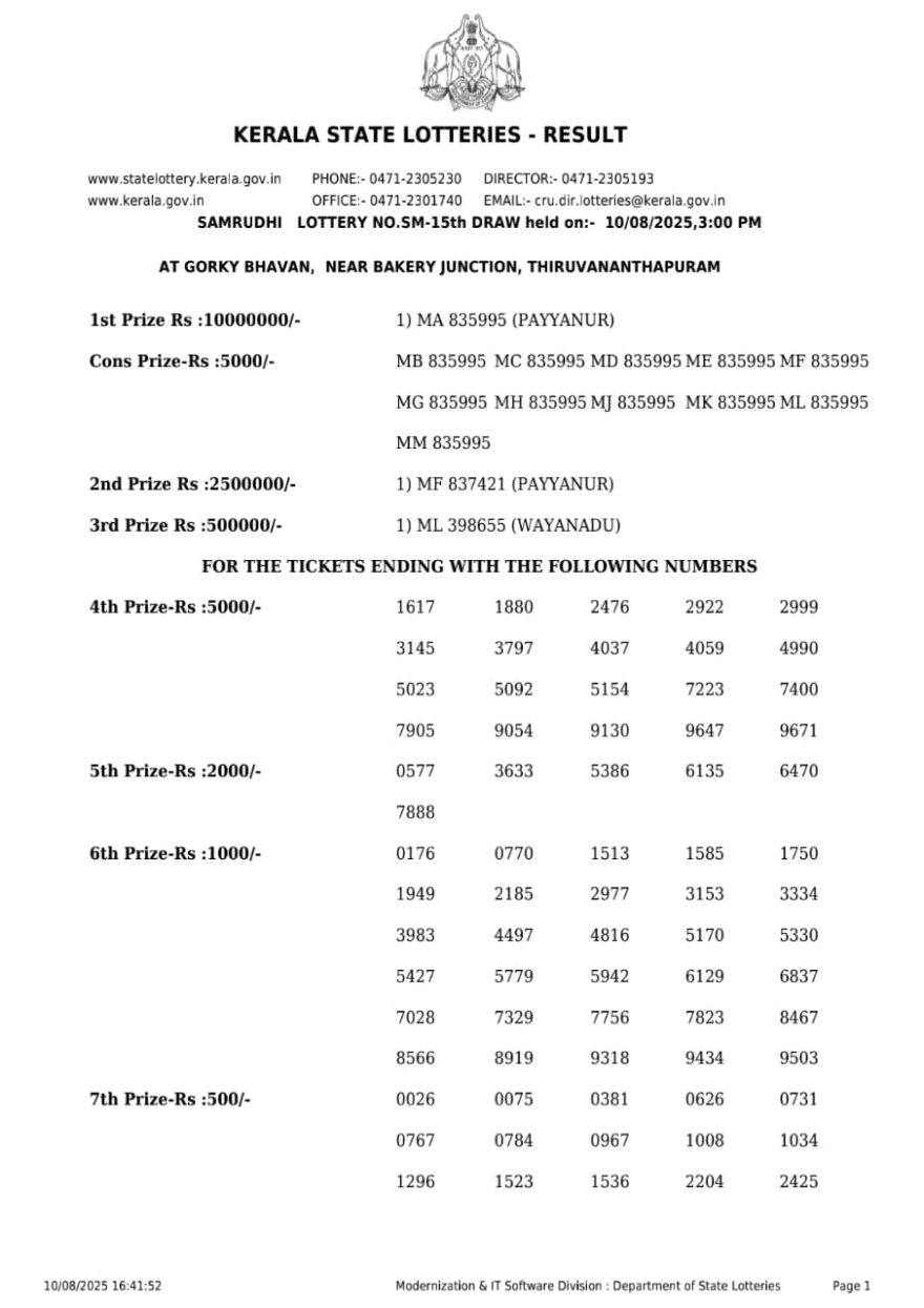 Kerala State Lottery SM 15 Result 10/08/2025