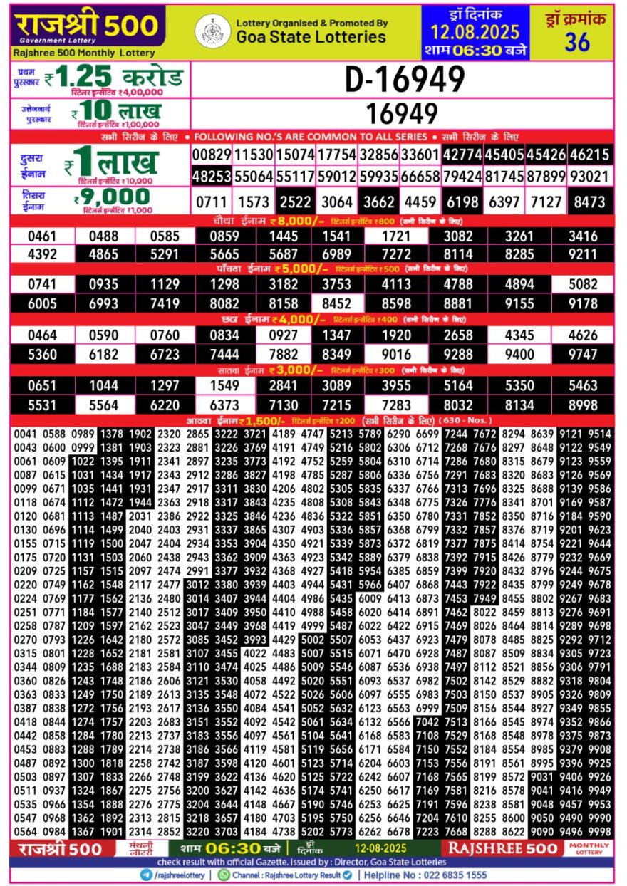 Rajshree 500 Monthly Lottery Result