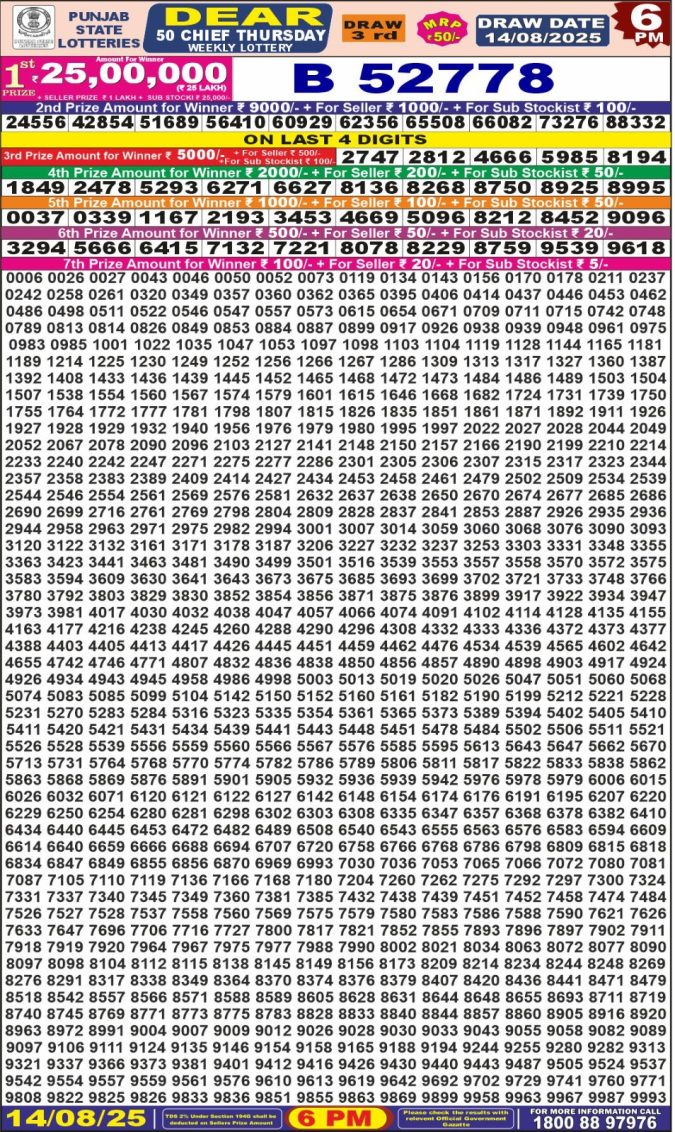 Punjab State Dear 50 6pm Thursday Weekly Lottery Result 14/08/2025