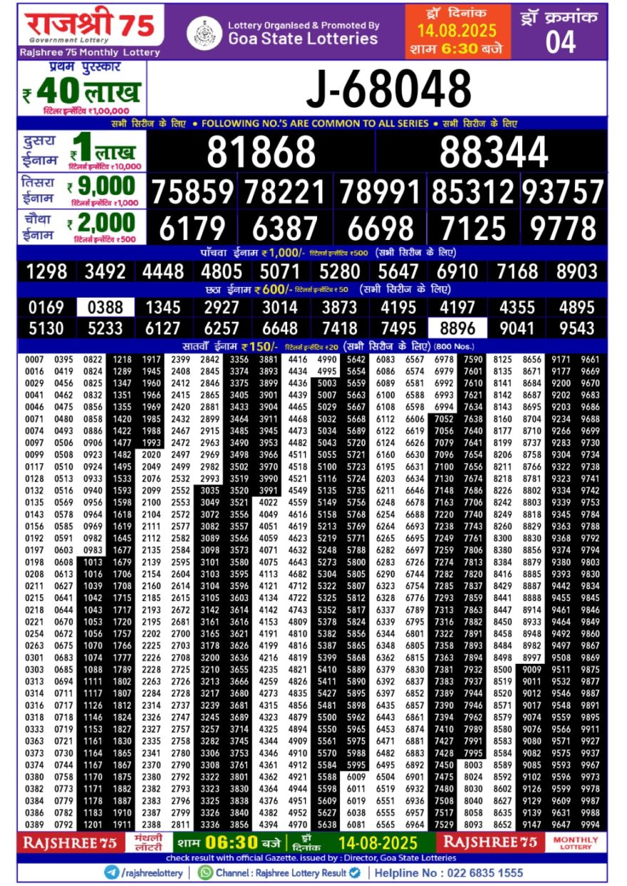 Rajshree 75 Monthly Lottery Result