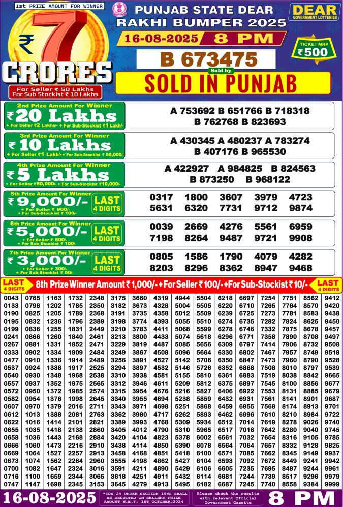 Punjab State Dear Rakhi Bumper Lottery Result 16/08/2025 Punjab State Dear Rakhi Bumper Lottery Result