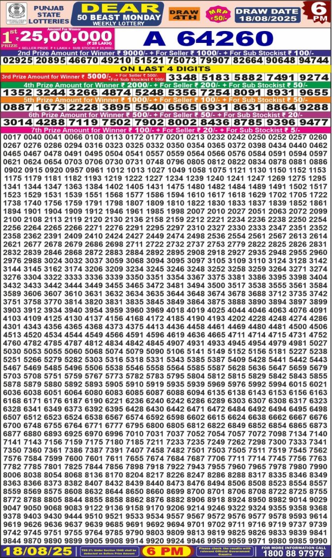 Punjab State Dear 50 6pm Monday Weekly Lottery Result 18/08/2025