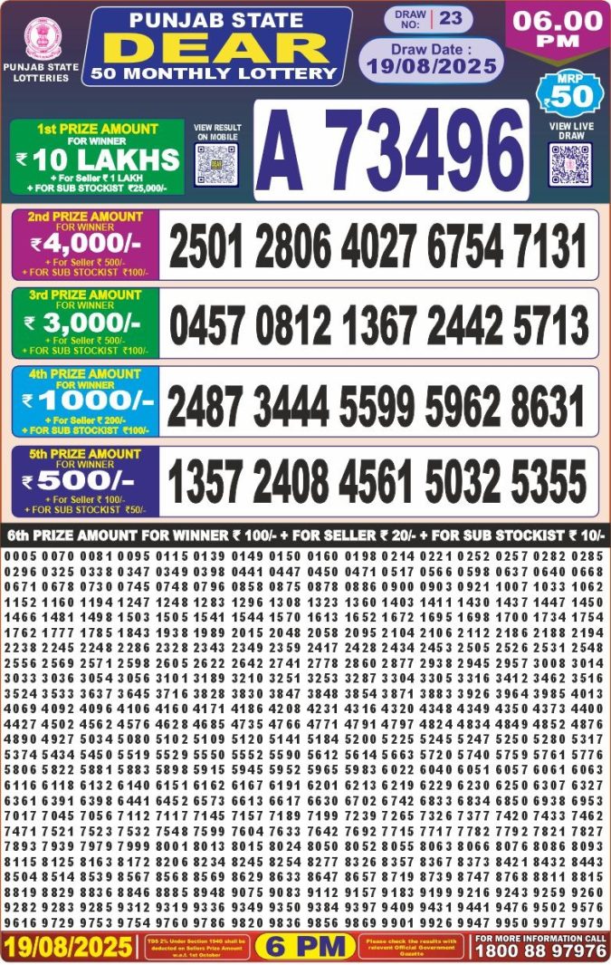 Punjab State Dear 50 Monthly lottery result 19/08/2025