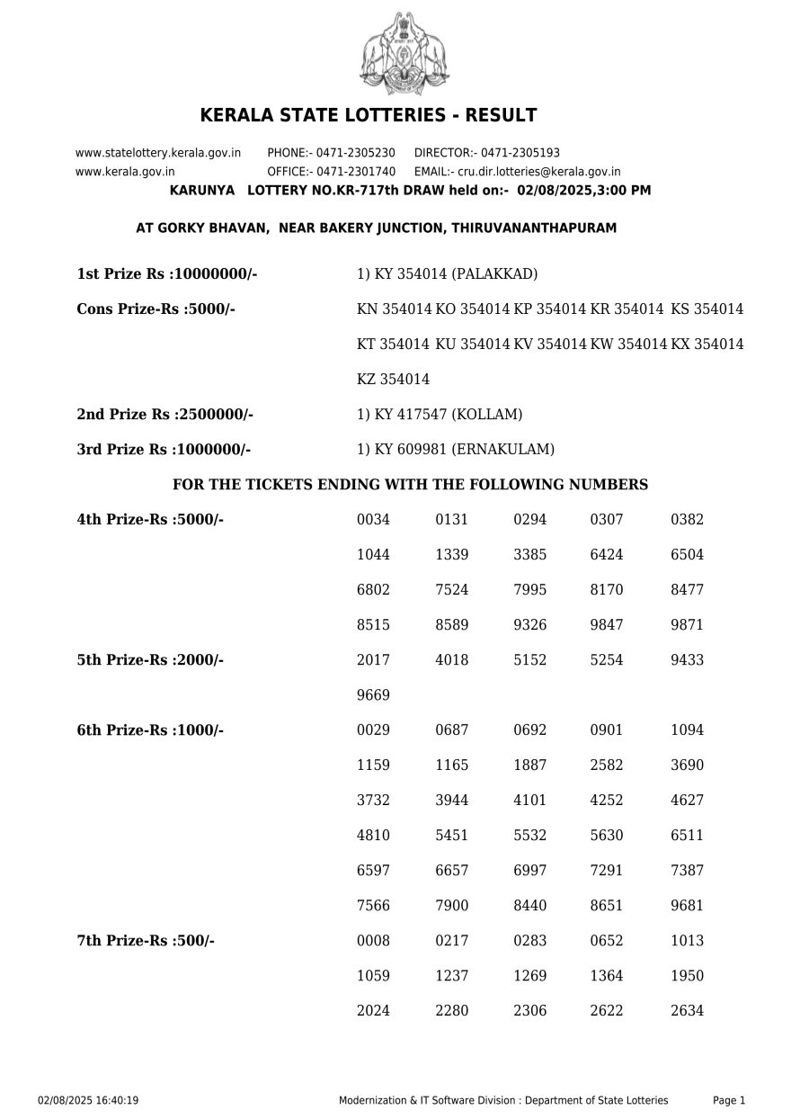 Kerala State Lottery KR 717 Result 02/07/2025