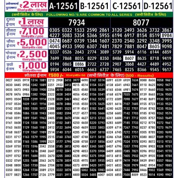 Rajshree 250 Monthly Lottery Result Today
