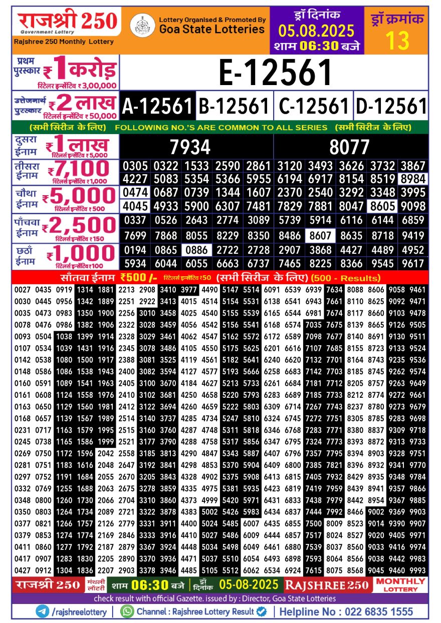 Rajshree 250 Monthly Lottery Result Today