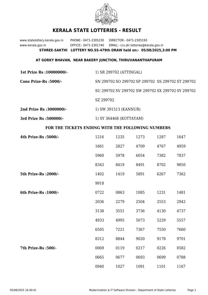 Kerala State Lottery SS 479 Result 05/08/2025