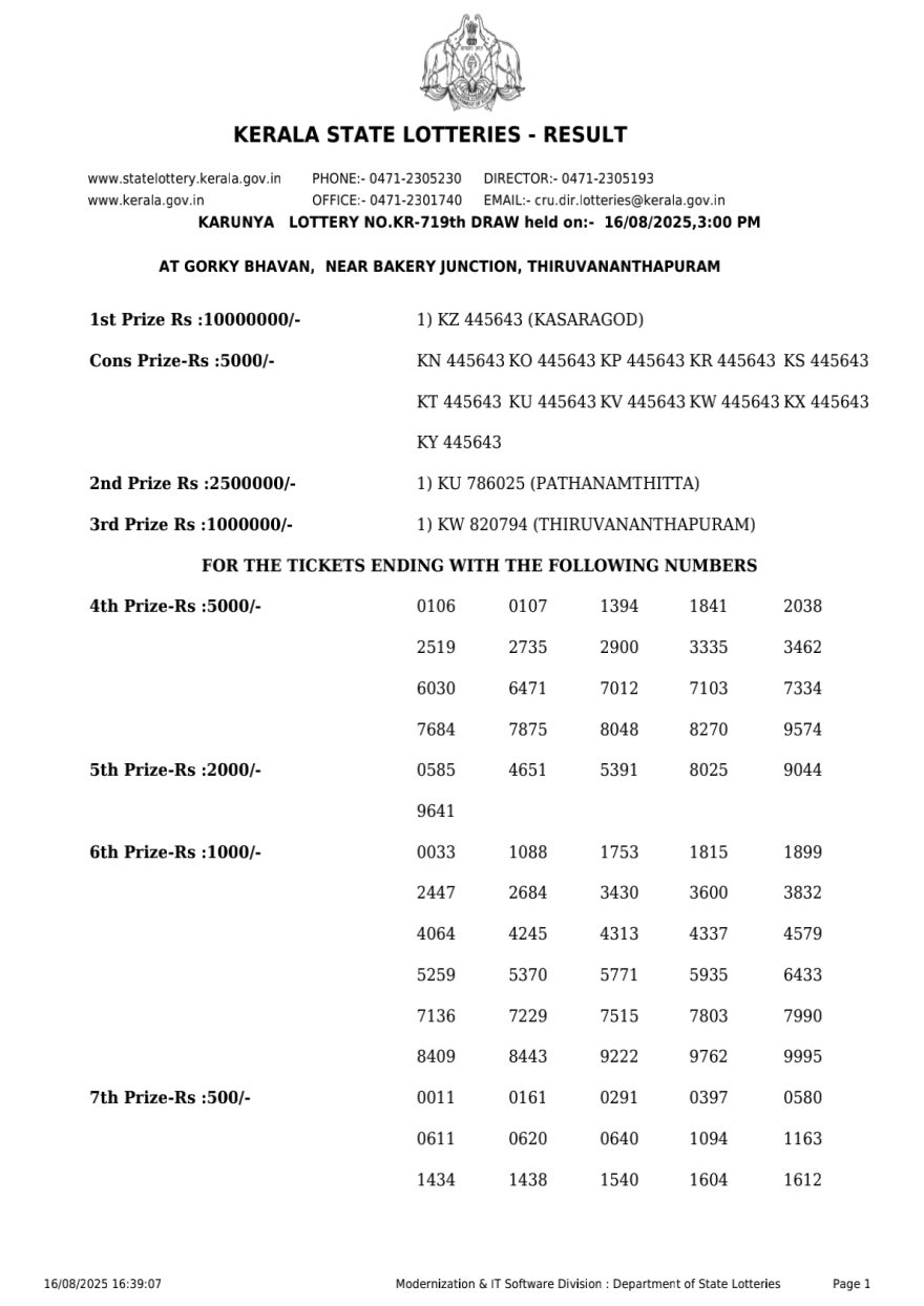 Kerala State Lottery KR 719 Result 16/08/2025