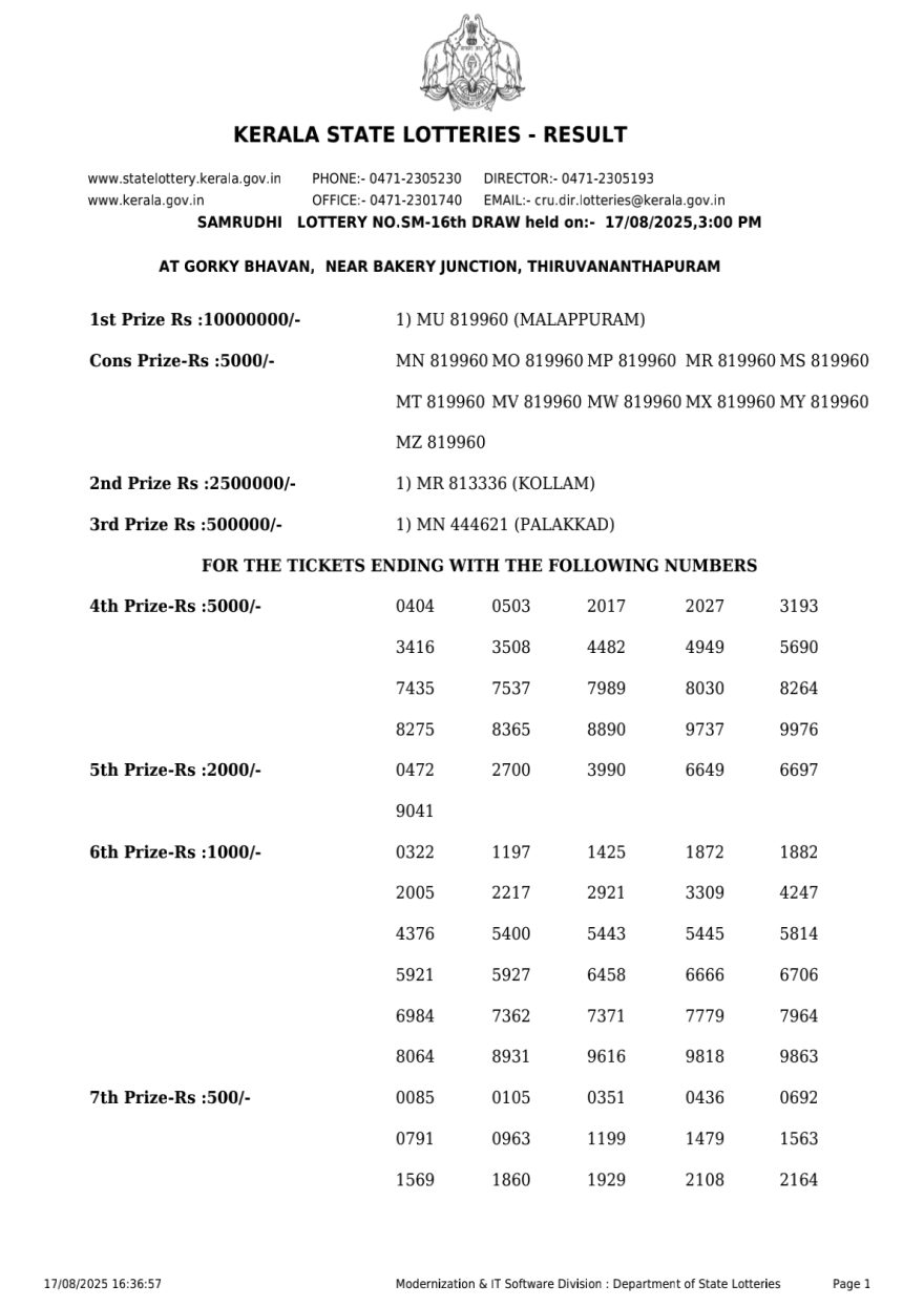 Kerala State Lottery SM 16 Result 17/08/2025