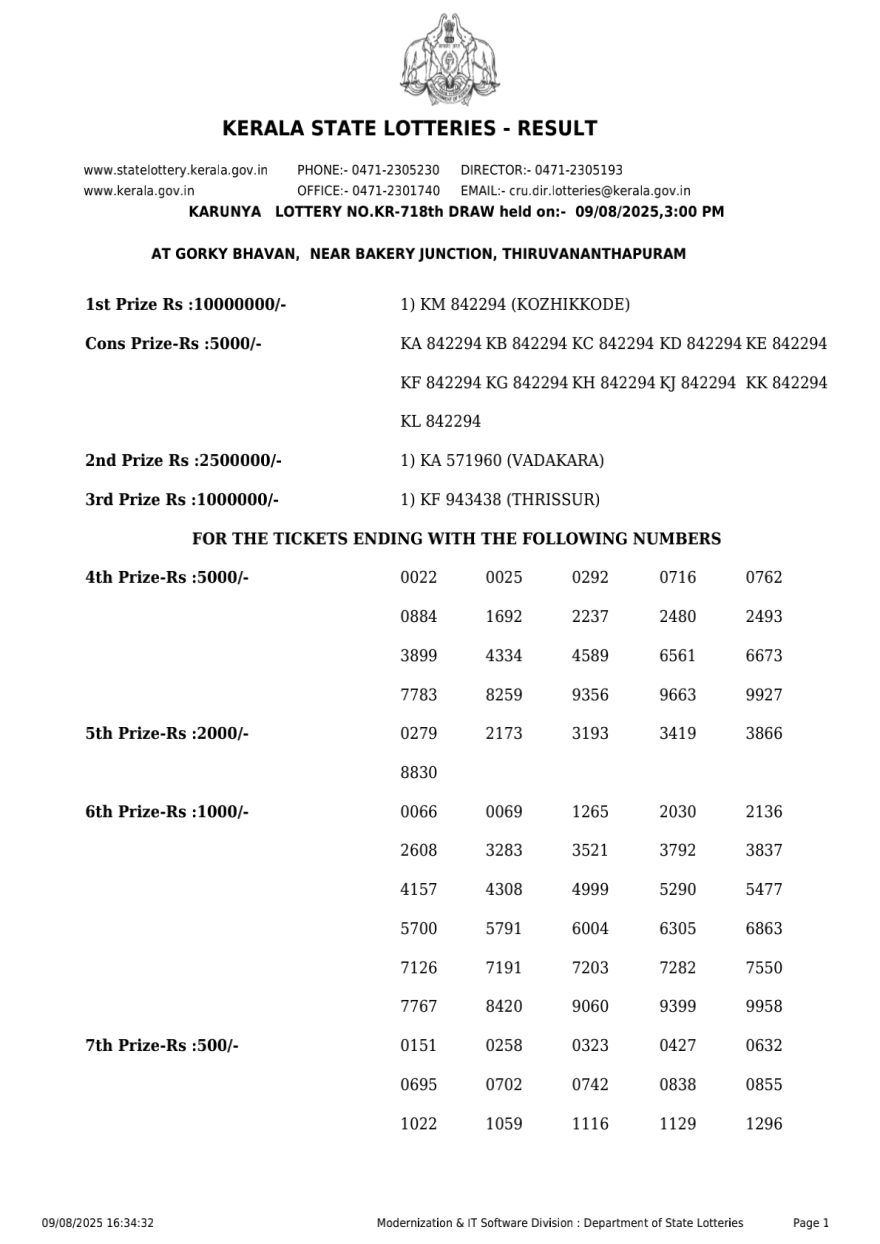 Kerala State Lottery KR 718 Result 09/08/2025