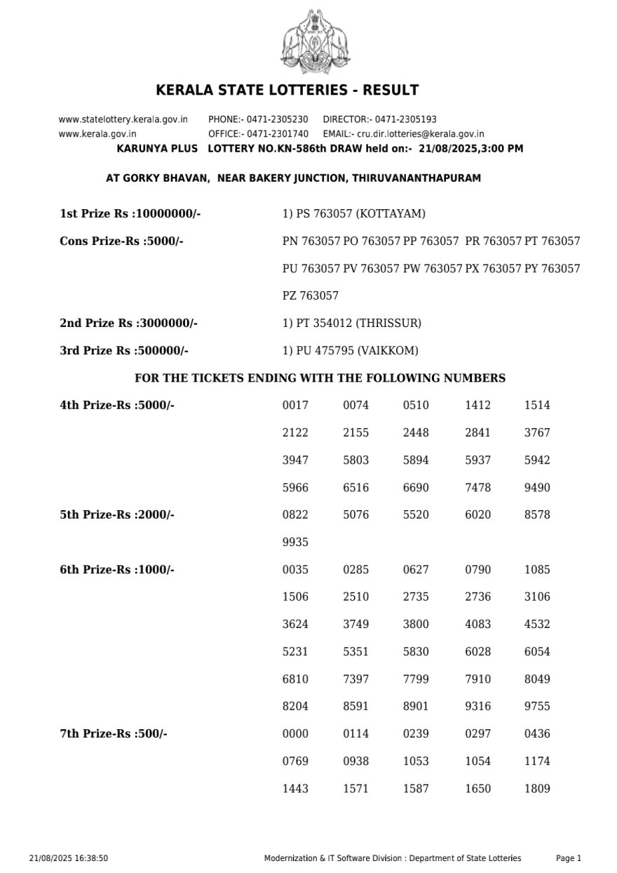 Kerala State Lottery KN 586 Result 21/08/2025