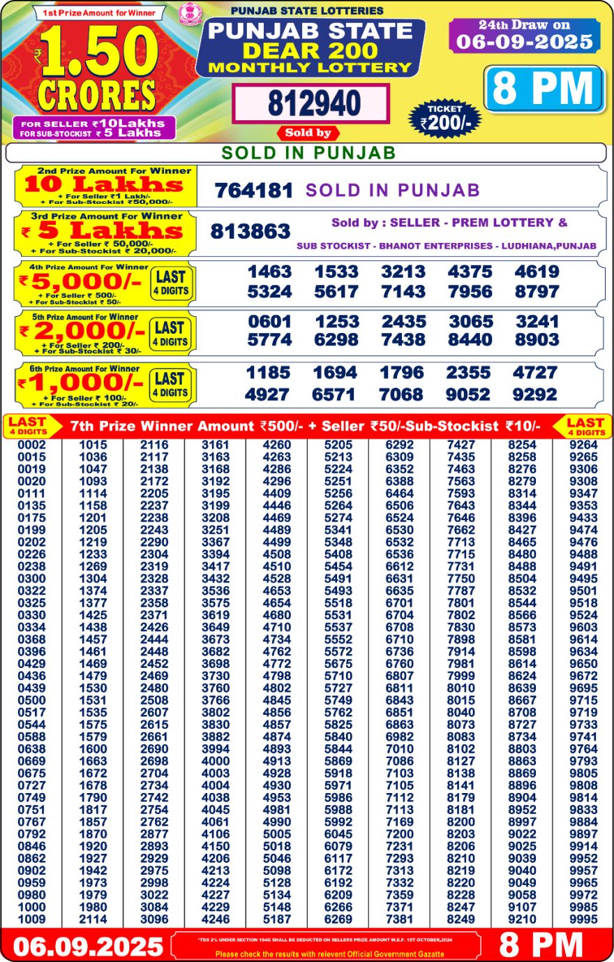 Punjab State Dear 200 Monthly Lottery Result Today