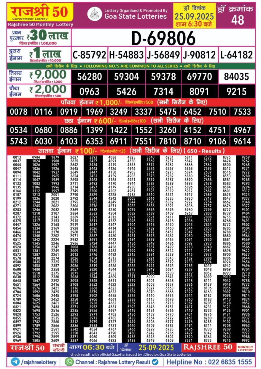 Rajshree 50 Monthly Lottery Result Today