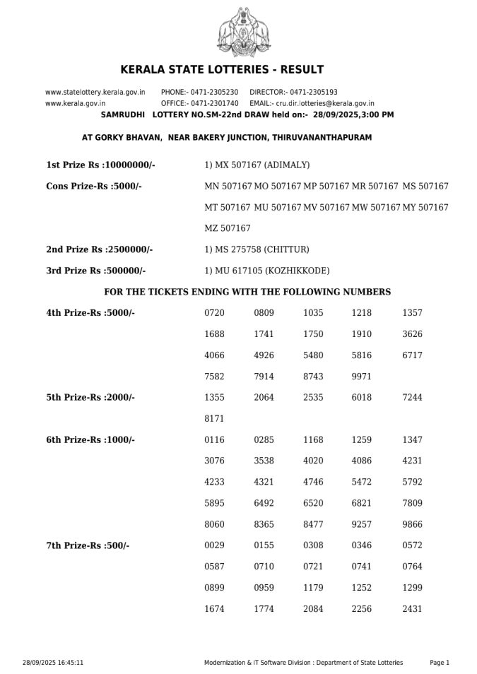 Kerala Lottery Result SM22