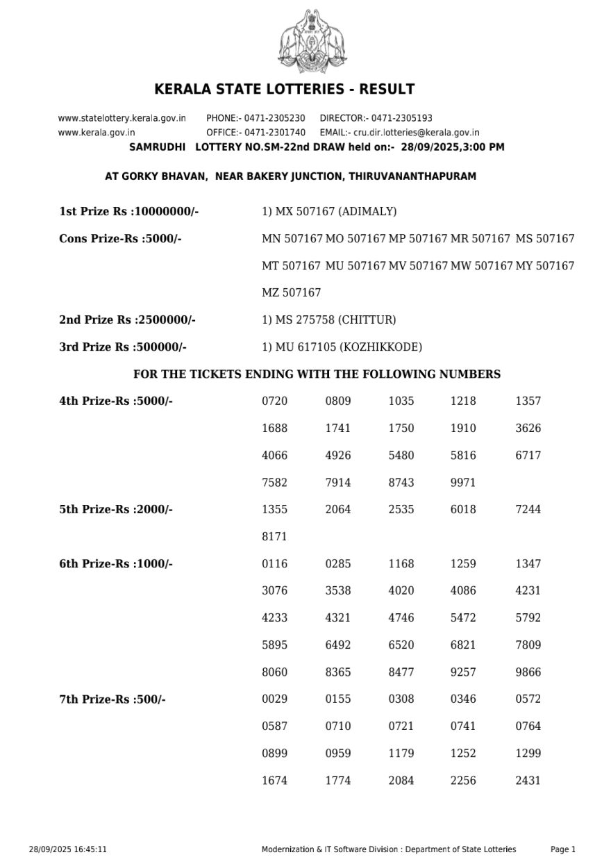 Kerala Lottery Result SM22