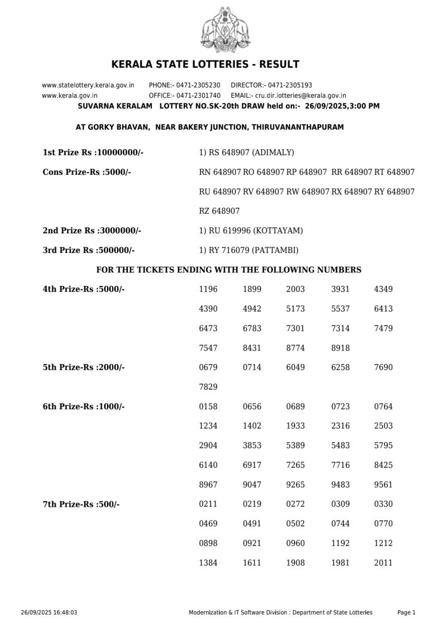 Kerala Lottery Result SK20