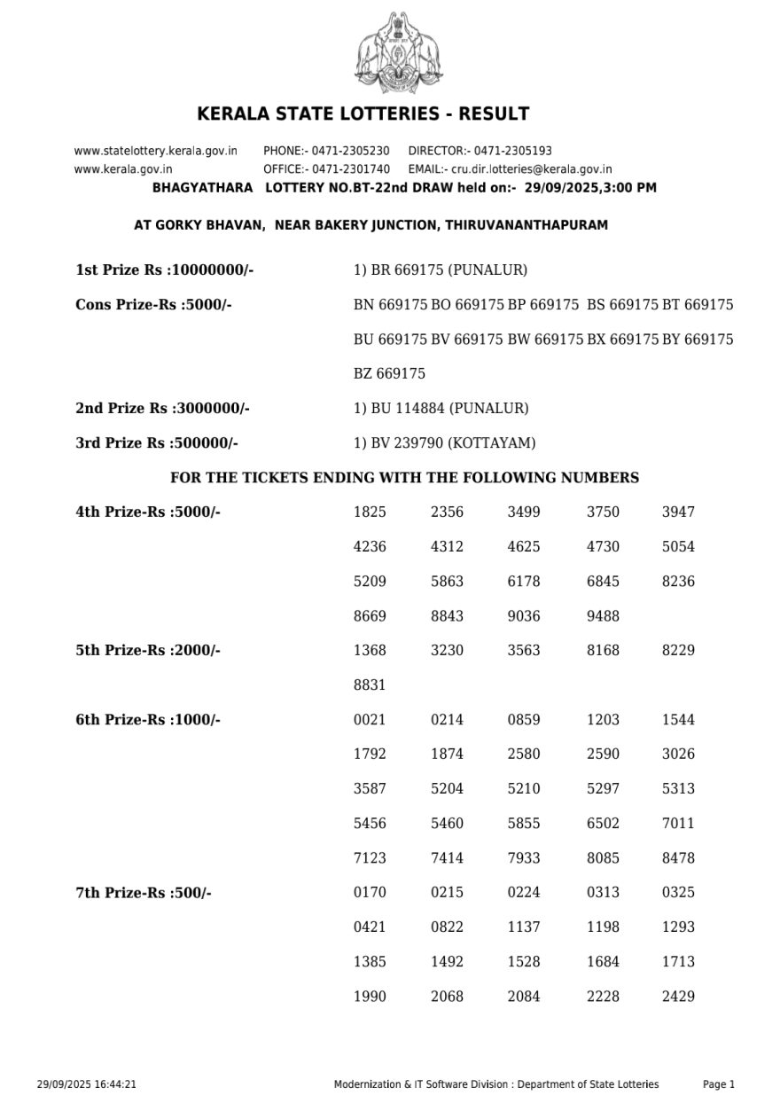 Kerala Lottery Result BT22 29/09/2025